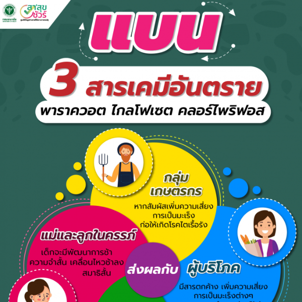 ข่าวสารสุขภาพ